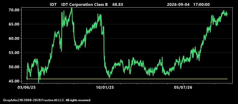 idt.jpg